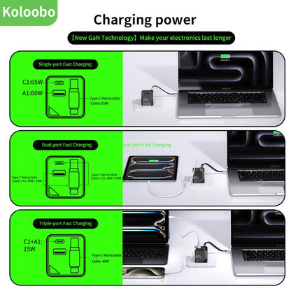 Koloobo 65W 3-In-1 Gan Wall-Mounted Travel Charger,Power Display,Overcharge Protection,Equipped with a Retractable Type-C Fast Charging Cable and Two Ports,Applicable for Fast Charging of Electronic Products like Macbook,Iphone 15/16,Samsung Smartphones