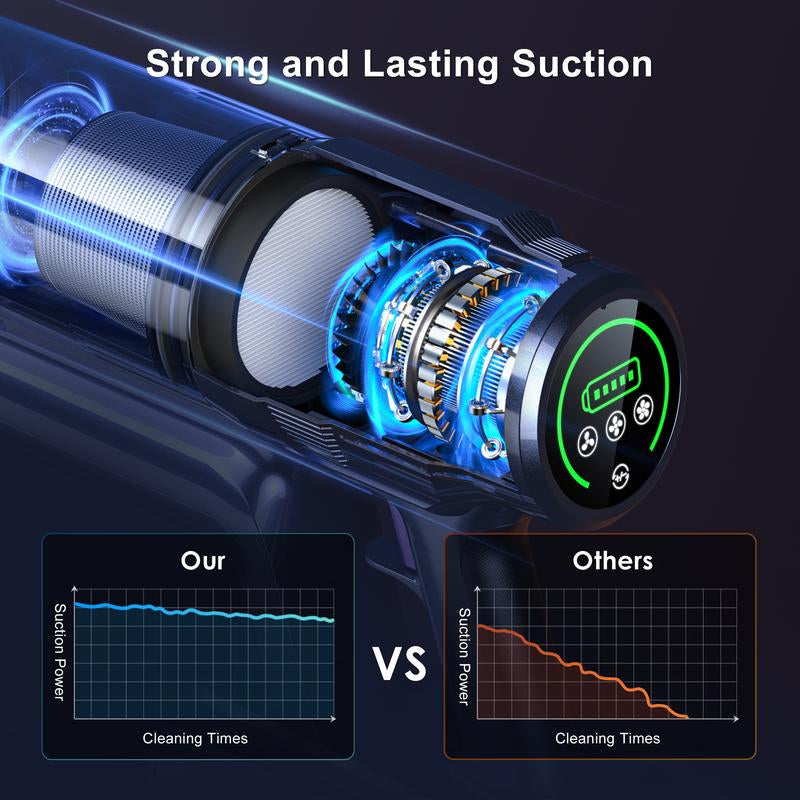 Lubluelu Cordless Vacuum Cleaner L7, Brushless Vacuum Cleaner with Touch Screen, up to 50 Mins Runtime, Lightweight Vacuum for Carpet, Home Hardwood Floor and Pet Hair